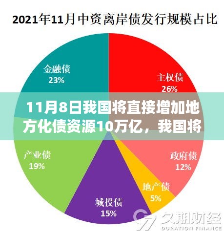 政策解读与影响分析，我国将增加地方化债资源十万亿，助力经济发展新篇章开启