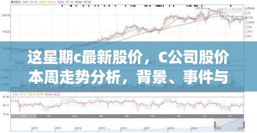 C公司最新股价走势分析，本周动态、领域地位深度探讨与背景事件概览