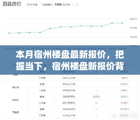 本月宿州楼盘最新报价揭秘，励志故事背后的市场脉动