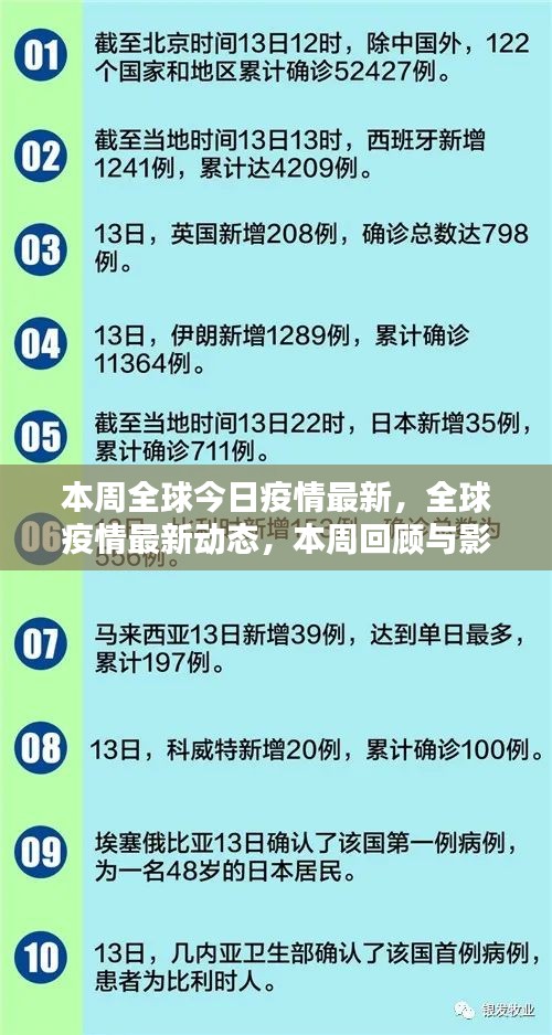 全球疫情最新动态，本周回顾与影响分析