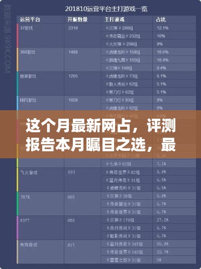 本月瞩目之选，最新网占全面解析与评测报告