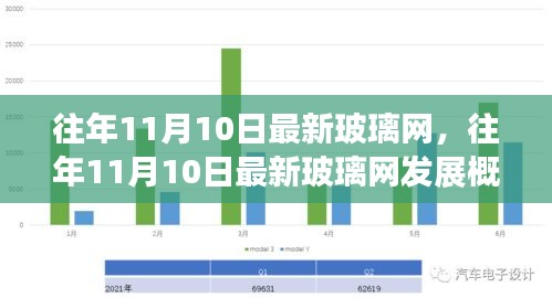 往年11月10日最新玻璃网发展概览及现状解析