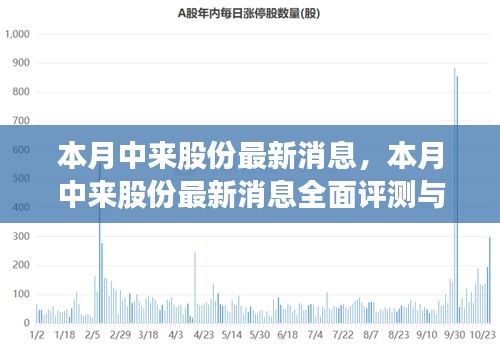 本月中来股份全面评测与最新消息介绍