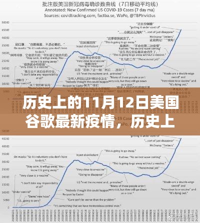 历史上的11月12日，美国谷歌疫情最新动态及其社会影响概览