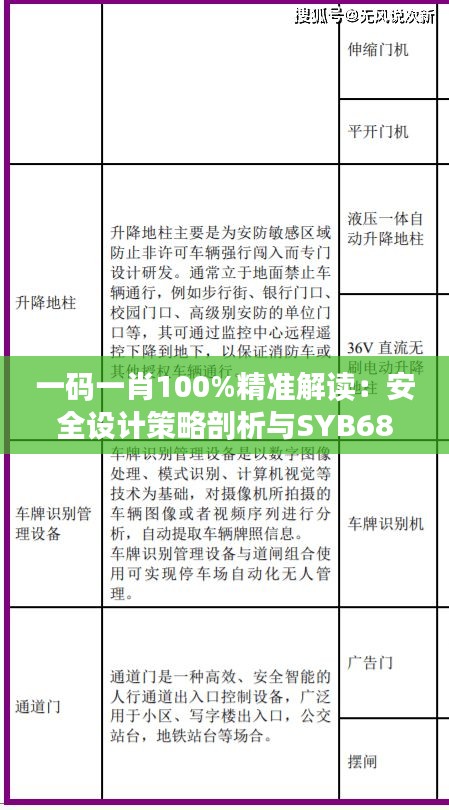 一码一肖100%精准解读：安全设计策略剖析与SYB682.86测试版分析