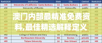 澳门内部最精准免费资料,最佳精选解释定义_速达版GXQ714.31