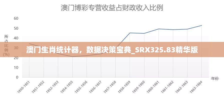 澳门生肖统计器，数据决策宝典_SRX325.83精华版