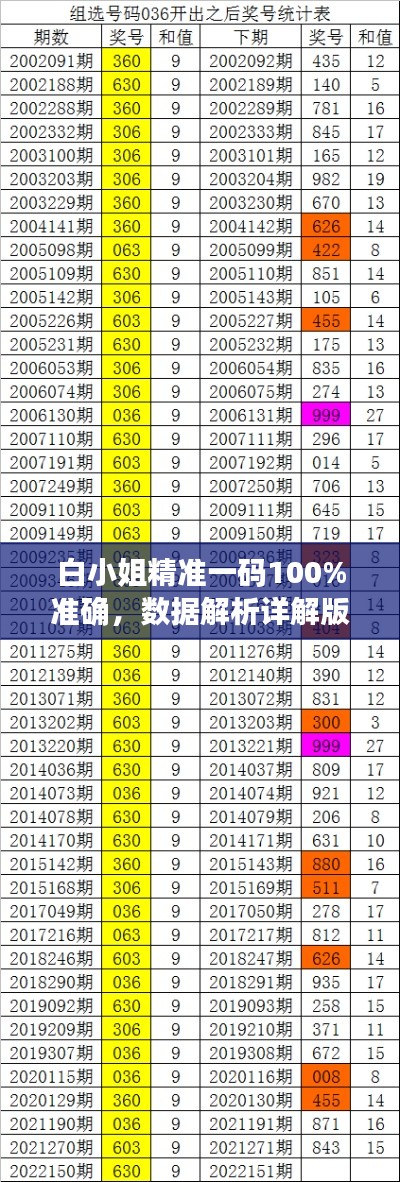 白小姐精准一码100%准确，数据解析详解版IPW995.25