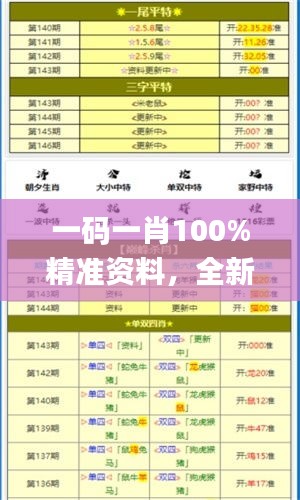 一码一肖100%精准资料，全新研究成果详解解读_GBC194.97解析版