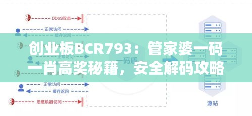 创业板BCR793：管家婆一码一肖高奖秘籍，安全解码攻略