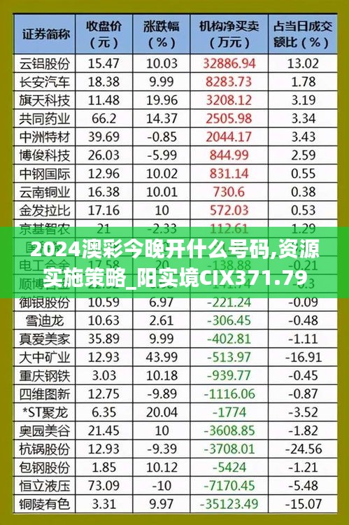 2024澳彩今晚开什么号码,资源实施策略_阳实境CIX371.79