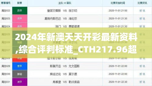 2024年新澳天天开彩最新资料,综合评判标准_CTH217.96超清版