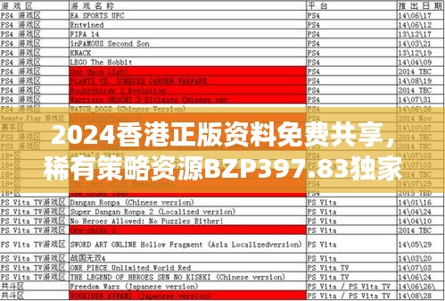 2024香港正版资料免费共享，稀有策略资源BZP397.83独家呈现