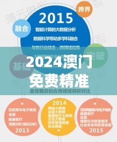 2024澳门免费精准龙门解析，详实数据资料与高清SND396.81版本