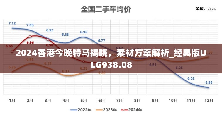 2024香港今晚特马揭晓，素材方案解析_经典版ULG938.08