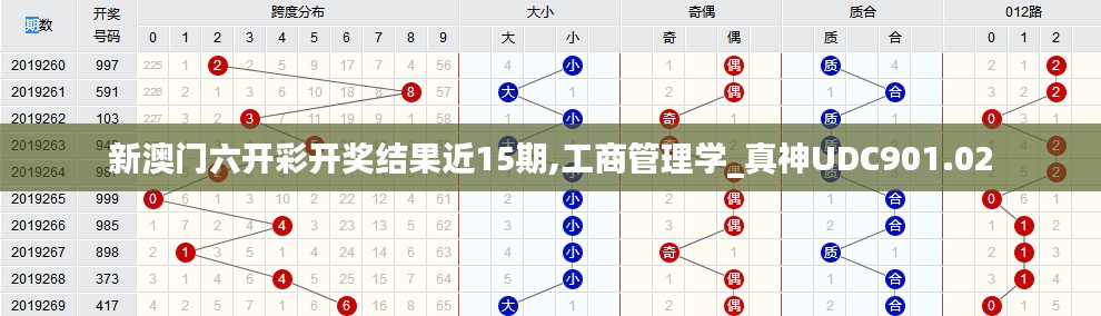 新澳门六开彩开奖结果近15期,工商管理学_真神UDC901.02