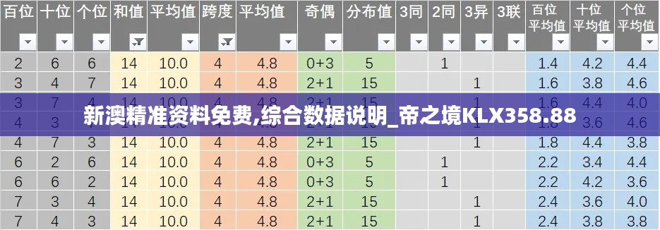 新澳精准资料免费,综合数据说明_帝之境KLX358.88