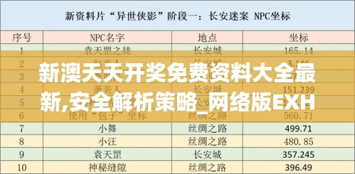 新澳天天开奖免费资料大全最新,安全解析策略_网络版EXH836.6