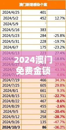 2024澳门免费金锁匙指南：NZH360.5安全解析试点版详解