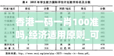 香港一码一肖100准吗,经济适用原则_可变版FIO353.54