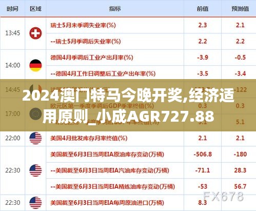 2024澳门特马今晚开奖,经济适用原则_小成AGR727.88