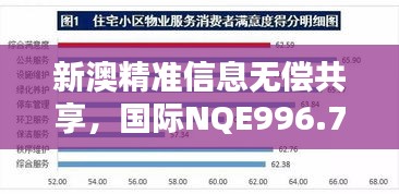 新澳精准信息无偿共享，国际NQE996.71版综合评估标准