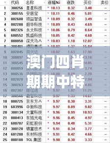 澳门四肖期期中特解析：时代资料实施详解_创业板WCU280.7