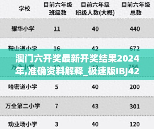 澳门六开奖最新开奖结果2024年,准确资料解释_极速版IBJ423.35