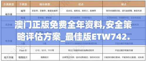 澳门正版免费全年资料,安全策略评估方案_最佳版ETW742.89