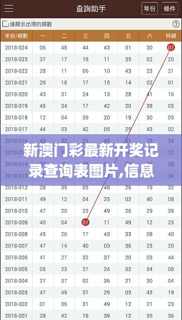 新澳门彩最新开奖记录查询表图片,信息加工_手游版LBQ965.14