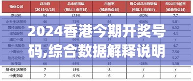 2024香港今期开奖号码,综合数据解释说明_预备版246.95