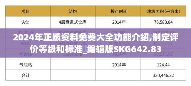 2024年正版资料免费大全功能介绍,制定评价等级和标准_编辑版SKG642.83