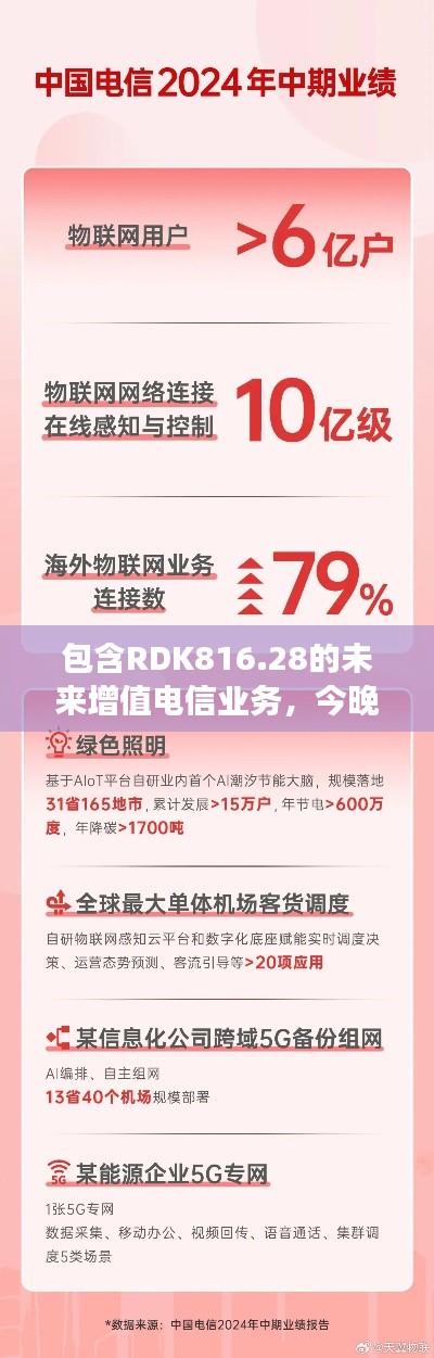 包含RDK816.28的未来增值电信业务，今晚一肖一码四不像必中