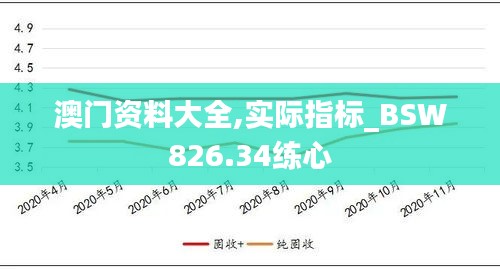 澳门资料大全,实际指标_BSW826.34练心