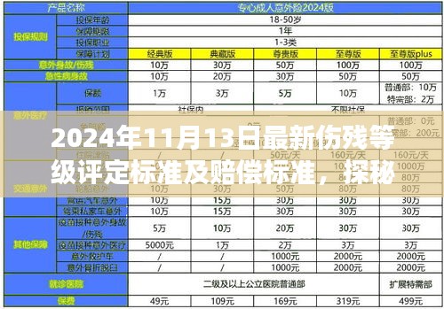 探秘小巷深处的特色小店，最新伤残等级评定与赔偿标准解读