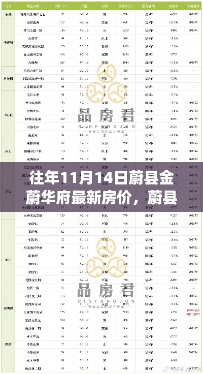 蔚县金蔚华府最新房价查询指南，一网打尽11月14日房价信息