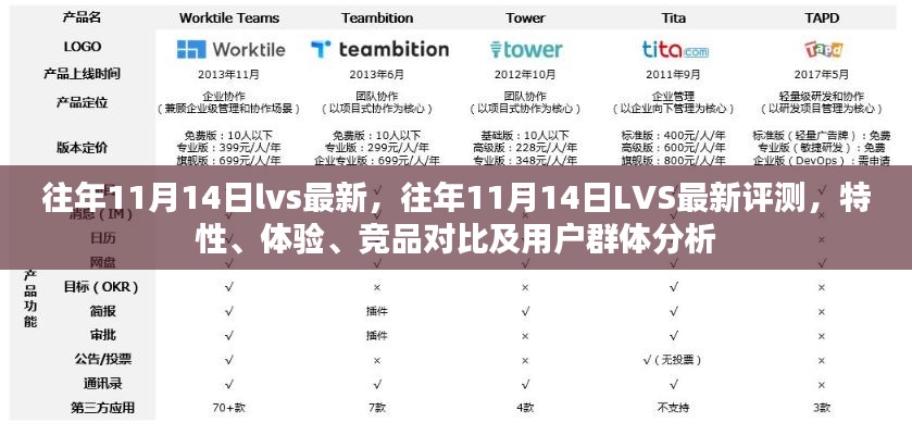 往年11月14日LVS最新评测，全面解析特性、体验、竞品对比及用户群体