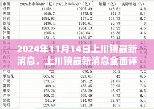 2024年11月上川镇最新动态全面评测，深度剖析新发布消息