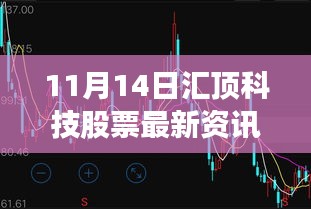 汇顶科技股票最新动态与市场走势深度解析（11月14日资讯）