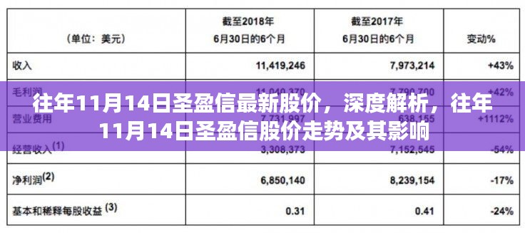 深度解析，圣盈信历年11月14日股价走势及其影响