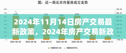 2024年房产交易新政策解析，背景、事件与影响