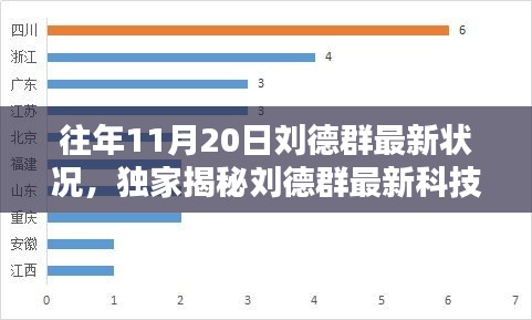 独家揭秘，刘德群最新科技神器升级，颠覆智能生活体验！