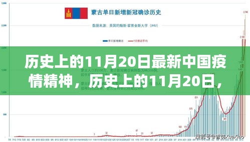 历史上的11月20日，中国疫情精神的新篇章见证者