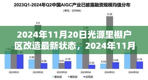 2024年11月20日光源里棚户区改造最新进展与动态