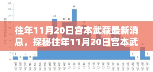 揭秘宫本武藏最新消息背后的神秘小巷特色小店，往年11月20日的探秘之旅