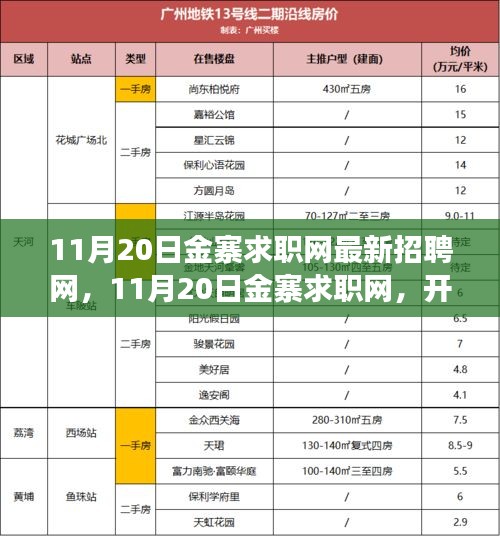 11月20日金寨求职网最新招聘启航，学习之旅开启，自信与机遇同行