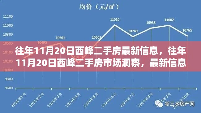 往年11月20日西峰二手房市场深度洞察，最新信息与多方观点综合分析