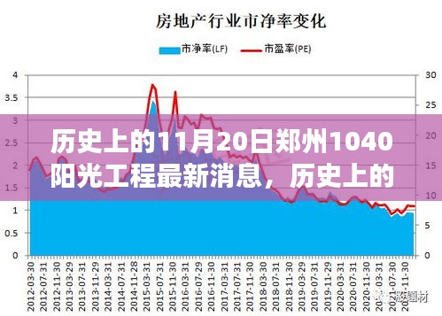 郑州阳光工程新篇章，自然美景之旅与心灵宁静港湾的最新消息