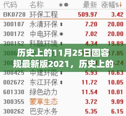 历史上的11月25日固容规最新版2021，全面评测与详细介绍