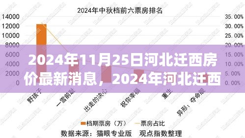 2024年河北迁西最新房价动态及解读指南